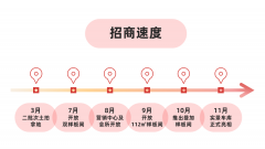  <strong>招商林屿湖畔(营销</strong>