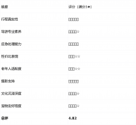 <b>上半年伊犁旅行社数据演讲：问疆行旅行社售后</b>